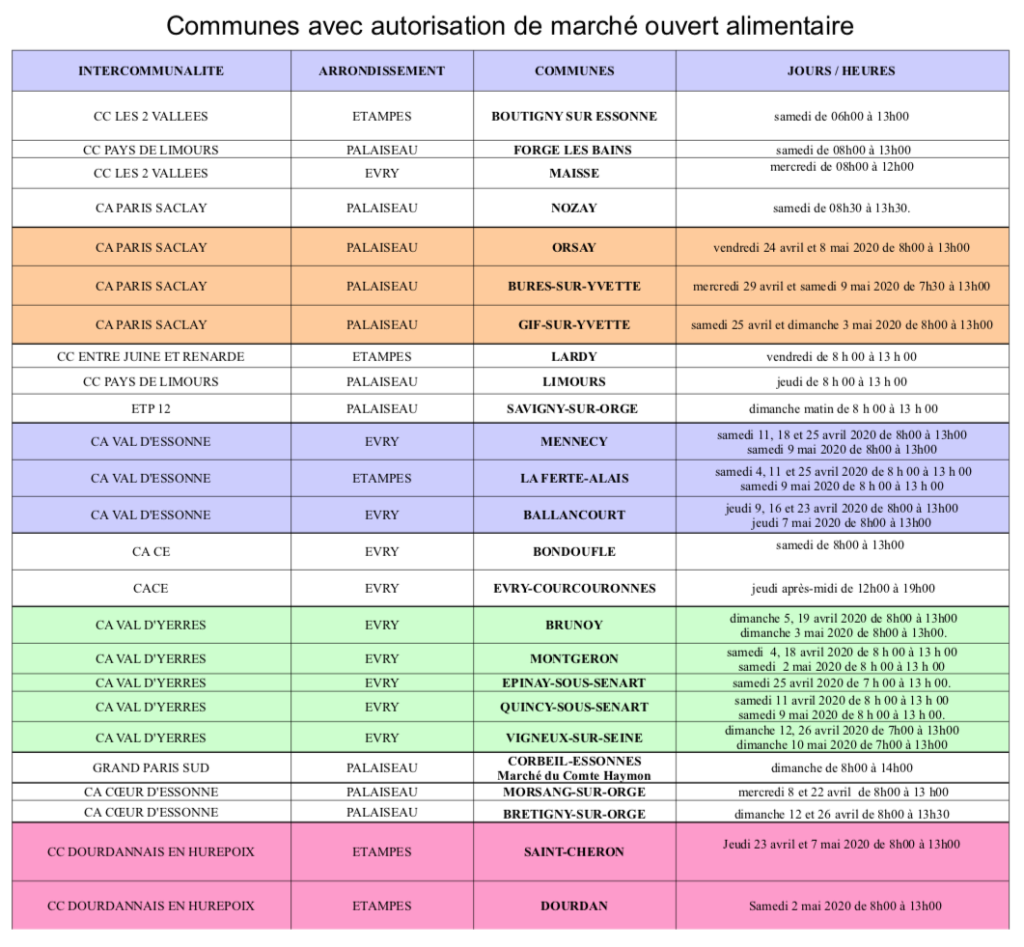 Communes avec autorisation de marché ouvert alimentaire